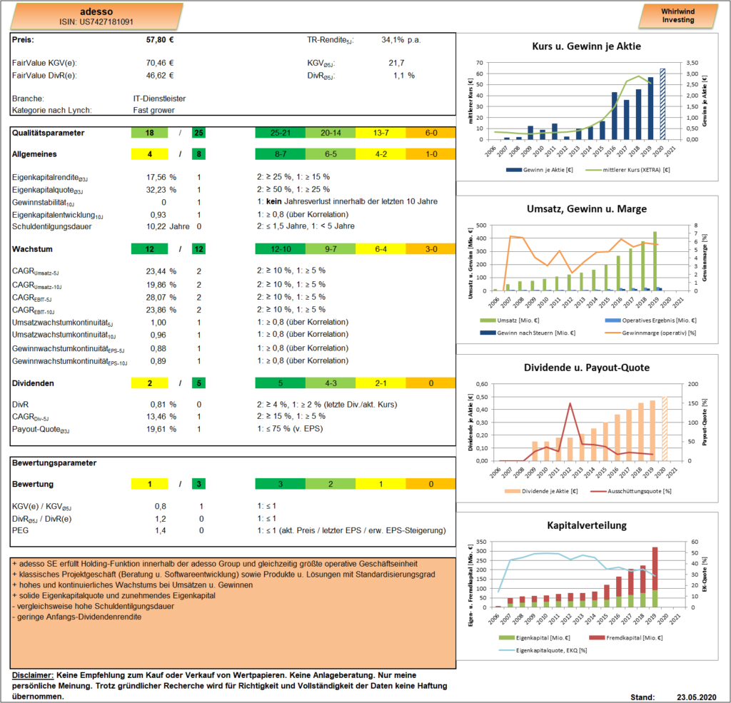 adesso Analyse Dashboard Whirlwind-Investing