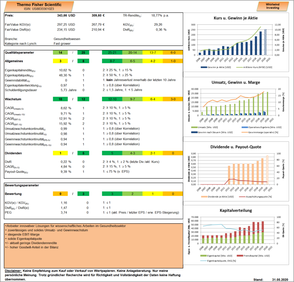 Thermo Fisher Scientific - Dashboard - Whirlwind-Investing