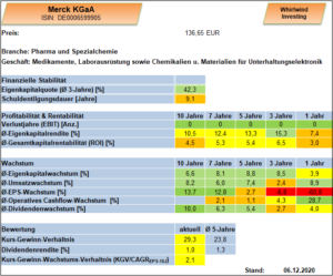 Übersicht deutsche Merck KGaA, Whirlwind-Investing
